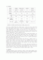 [기업의 제품 개발] 광동 「비타500 (Vita500)」 8페이지