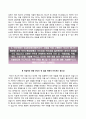 [LG생활건강 자기소개서] 엘지생활건강 (경영지원신입) 자소서 －면접기출문제 [자기소개서※자소서※이력서] {직무수행 비젼(꿈), LG생활건강 선택한 이유, 특별한 경험, 지원한 직무 강약점} 추천 합격 우수예문 3페이지