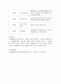 가족생활교육이 실시되고 있는 기관을 찾아서 예비부모 교육 프로그램을 구성하세요. 5페이지