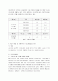 소진(Burn Out)의 개념, 해소방법에 대하여 논술. 4페이지