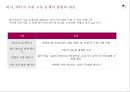 에너지와 생활 과제 정리 Energy in Life.pptx 7페이지