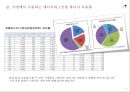 에너지와 생활 과제 정리 Energy in Life.pptx 11페이지