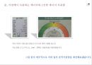 에너지와 생활 과제 정리 Energy in Life.pptx 12페이지