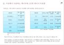 에너지와 생활 과제 정리 Energy in Life.pptx 13페이지