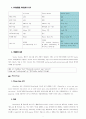 [분산컴퓨팅] 스마트폰용 프레이워크 - 모바일웹앱조사(jQuery Mobile, iUI, jQ Touch, Sencha Touch, PhoneGap) 과제 7페이지