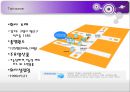 SBS(Small but strong) 트윈세이버 Twinsaver.com 메모리폼 베개.ppt 5페이지