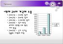 SBS(Small but strong) 트윈세이버 Twinsaver.com 메모리폼 베개.ppt 7페이지