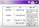 SBS(Small but strong) 트윈세이버 Twinsaver.com 메모리폼 베개.ppt 18페이지