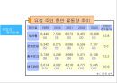 네덜란드의 물류 크러스터 .pptx 6페이지