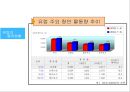 네덜란드의 물류 크러스터 .pptx 7페이지