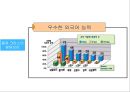 네덜란드의 물류 크러스터 .pptx 14페이지