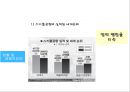 네덜란드의 물류 크러스터 .pptx 19페이지