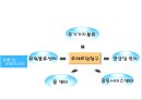 네덜란드의 물류 크러스터 .pptx 20페이지