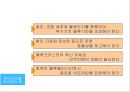 네덜란드의 물류 크러스터 .pptx 35페이지