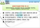 한국과 중국의 주거복지정책 비교.pptx 7페이지