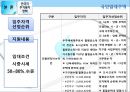 한국과 중국의 주거복지정책 비교.pptx 13페이지
