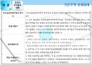 한국과 중국의 주거복지정책 비교.pptx 22페이지