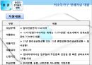 한국과 중국의 주거복지정책 비교.pptx 26페이지