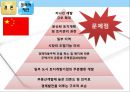 한국과 중국의 주거복지정책 비교.pptx 54페이지