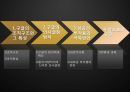 구글(Google)의 성공신화와 조직관리 - Keeping Google 「Googley」 사례 분석.pptx 2페이지