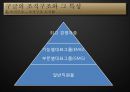 구글(Google)의 성공신화와 조직관리 - Keeping Google 「Googley」 사례 분석.pptx 3페이지