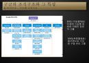 구글(Google)의 성공신화와 조직관리 - Keeping Google 「Googley」 사례 분석.pptx 5페이지