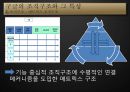 구글(Google)의 성공신화와 조직관리 - Keeping Google 「Googley」 사례 분석.pptx 7페이지