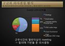 구글(Google)의 성공신화와 조직관리 - Keeping Google 「Googley」 사례 분석.pptx 16페이지