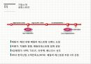 [마케팅전략론] VIPS(빕스)의 전략적 분석 및 지속성장을 위한 제언 {기업분석, 마케팅전략}.pptx 5페이지