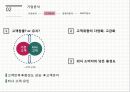 [마케팅전략론] VIPS(빕스)의 전략적 분석 및 지속성장을 위한 제언 {기업분석, 마케팅전략}.pptx 7페이지