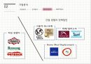 [마케팅전략론] VIPS(빕스)의 전략적 분석 및 지속성장을 위한 제언 {기업분석, 마케팅전략}.pptx 8페이지