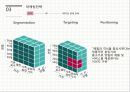 [마케팅전략론] VIPS(빕스)의 전략적 분석 및 지속성장을 위한 제언 {기업분석, 마케팅전략}.pptx 10페이지