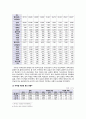 [가족복지론] 다문화 가족 {다문화 가족의 정의와 등장배경, 현황 및 문제점, 관련 법, 다문화 가족의 지원 정책 및 서비스, 다문화가정지원센터} 5페이지