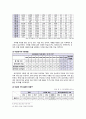 [가족복지론] 다문화 가족 {다문화 가족의 정의와 등장배경, 현황 및 문제점, 관련 법, 다문화 가족의 지원 정책 및 서비스, 다문화가정지원센터} 6페이지