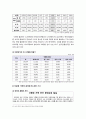 [가족복지론] 다문화 가족 {다문화 가족의 정의와 등장배경, 현황 및 문제점, 관련 법, 다문화 가족의 지원 정책 및 서비스, 다문화가정지원센터} 7페이지