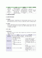 [가족복지론] 다문화 가족 {다문화 가족의 정의와 등장배경, 현황 및 문제점, 관련 법, 다문화 가족의 지원 정책 및 서비스, 다문화가정지원센터} 23페이지