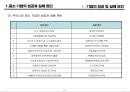 한국기업의 쇠퇴유형과 극복 - 이마트(E-Mart) 성공과 월마트(Wal-Mart) 실패 분석.PPT 3페이지