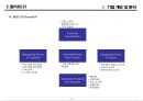 한국기업의 쇠퇴유형과 극복 - 이마트(E-Mart) 성공과 월마트(Wal-Mart) 실패 분석.PPT 15페이지