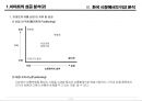 한국기업의 쇠퇴유형과 극복 - 이마트(E-Mart) 성공과 월마트(Wal-Mart) 실패 분석.PPT 18페이지