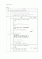 [가족생활교육실습론] 건강한 중년부부를 위한 프로그램 7페이지