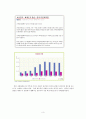 [다문화가정] 한국인남성 + 이주여성의 가정을 중심으로  3페이지