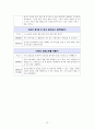 [리더십 개발과 훈련] 사우스웨스트 Southwest 항공사를 통한 리더십 교훈 도출 및 진정 나의 것으로 만들기 위한 습관화 12페이지