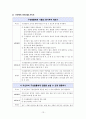 [리더십 개발과 훈련] 사우스웨스트 Southwest 항공사를 통한 리더십 교훈 도출 및 진정 나의 것으로 만들기 위한 습관화 13페이지