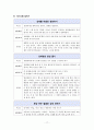 [리더십 개발과 훈련] 사우스웨스트 Southwest 항공사를 통한 리더십 교훈 도출 및 진정 나의 것으로 만들기 위한 습관화 17페이지