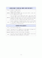 [리더십 개발과 훈련] 사우스웨스트 Southwest 항공사를 통한 리더십 교훈 도출 및 진정 나의 것으로 만들기 위한 습관화 19페이지