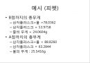 부피 측정용기의 검정.pptx 9페이지
