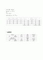 [일반물리학실험보고서] 물질의 비중 측정 : 아르키메데스(Archimedes)의 원리를 이해하고 졸리(Jolly)의 용수철저울을 사용하여 고체와 액체의 비중을 측정한다. 6페이지