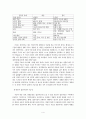 [촛불 운동] 대중운동으로서의 촛불 문화제
 4페이지