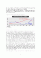 [발표용] 사회변동과 발전 -세계 금융위기와 사회변동 {글로벌 금융위기 발생원인과 영향, 시사점, 대공황, 신자유주의 세계화와 미국금융위기, 경제체제의 현황, 국제금융기구와 회의체, 기축통화 패권전쟁} 7페이지