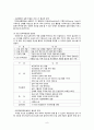 지역사회 자원동원 - (주) 도움과 나눔 기관방문 10페이지